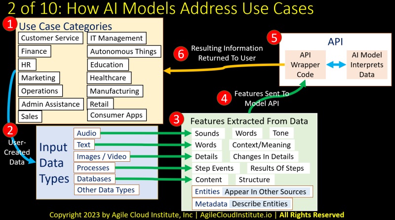 AgileAIPlatform2