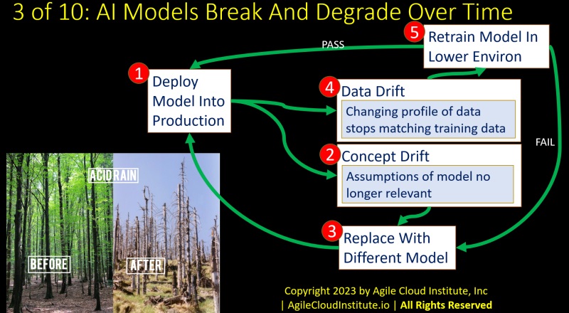 AgileAIPlatform3