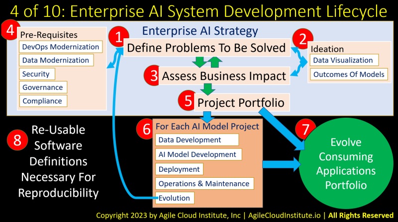 AgileAIPlatform4