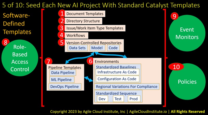 AgileAIPlatform5