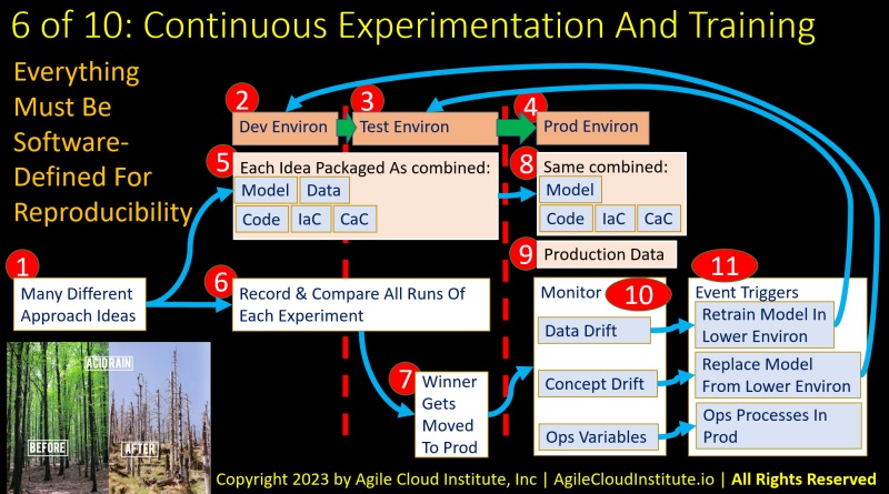 AgileAIPlatform6