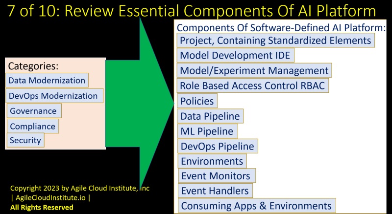 AgileAIPlatform7