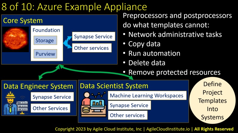 AgileAIPlatform8