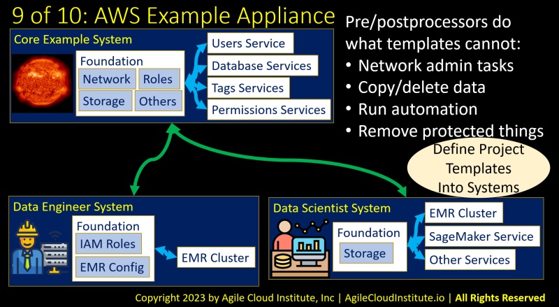 AgileAIPlatform9